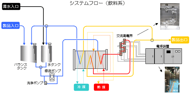 システムフロー