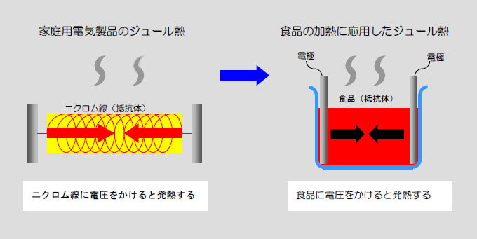 ジュール熱とは