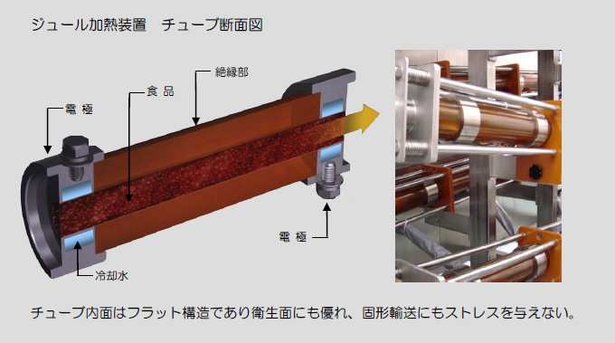 ジュール熱とは